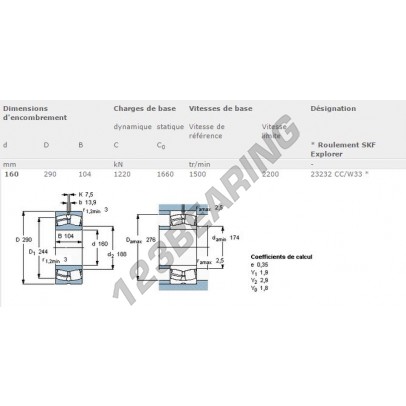 23232-CC-W33-SKF