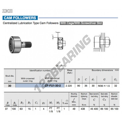 CF-FU1-30-2-IKO
