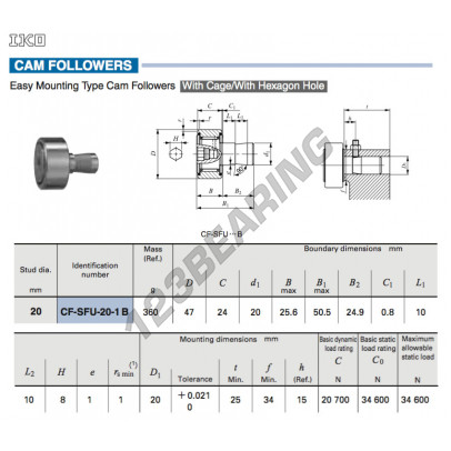 CF-SFU-20-1-B-IKO
