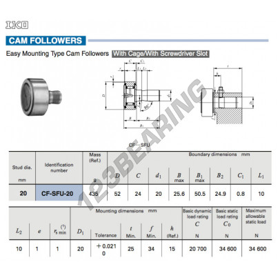 CF-SFU-20-IKO