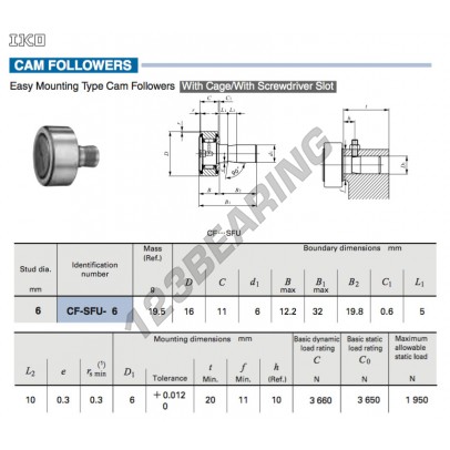 CF-SFU-6-IKO