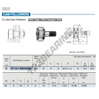 CF12-1-WBUUR-SG-IKO