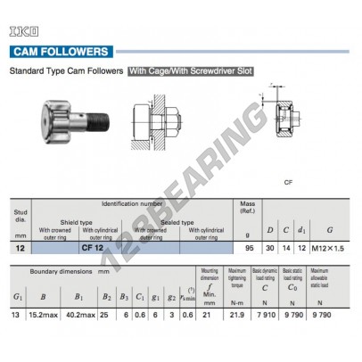 CF12-IKO