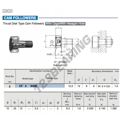 CF5-WBR-IKO