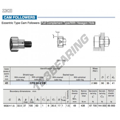 CFE30-2-VB-IKO