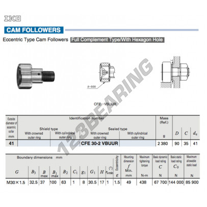 CFE30-2-VBUUR-IKO