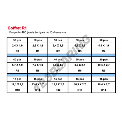 COFFRET-R1-485-ORINGS-NBR70