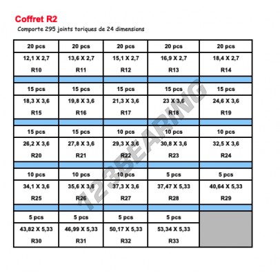 COFFRET-R2-295-ORINGS-NBR70