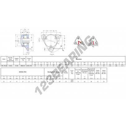 FNL-506-B-1206-K-H206-SKF