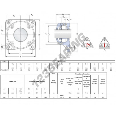 FNL-520-A-SKF