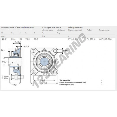 FY1-2-RM-SKF