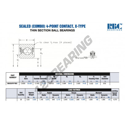 GB025-XP0-RBC