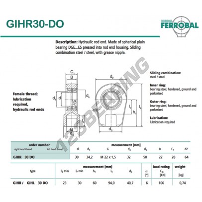 GIHR30-DO-DURBAL