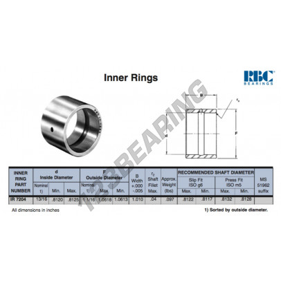 IR7204-RBC