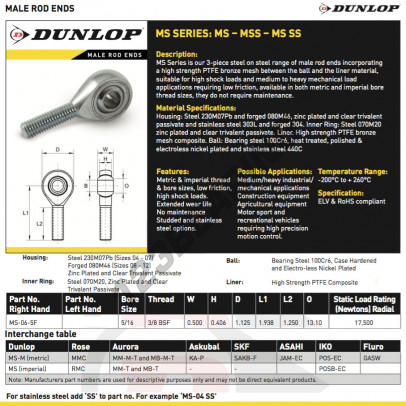 MS-06-5F-DUNLOP