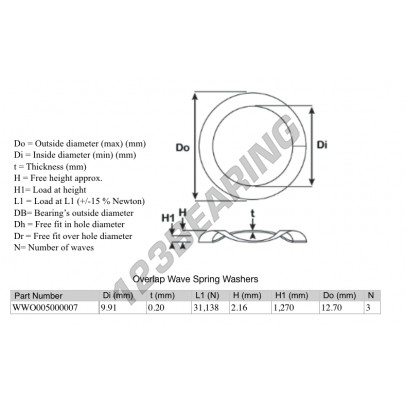 OWSW-12.7-9.91-0.2-3