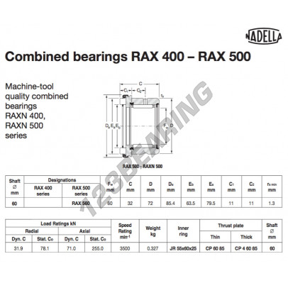 RAX560-NADELLA