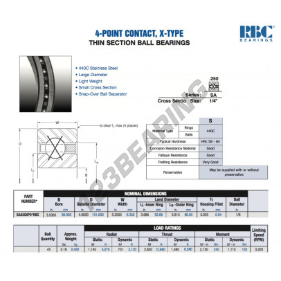 SA035-XP0-RBC