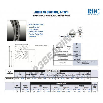 SB030-AR0-RBC