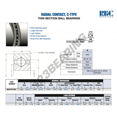 SB047-CP0-RBC