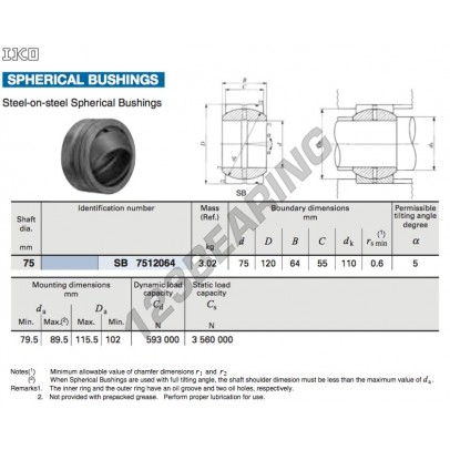 SB7512064-IKO