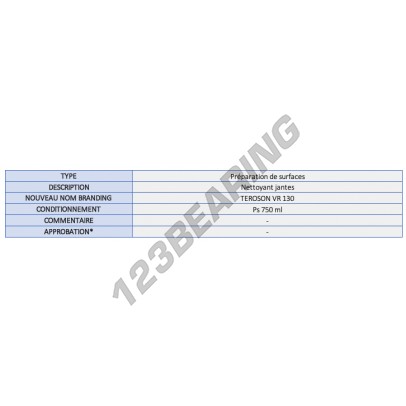 VR-130-750ML-TEROSON